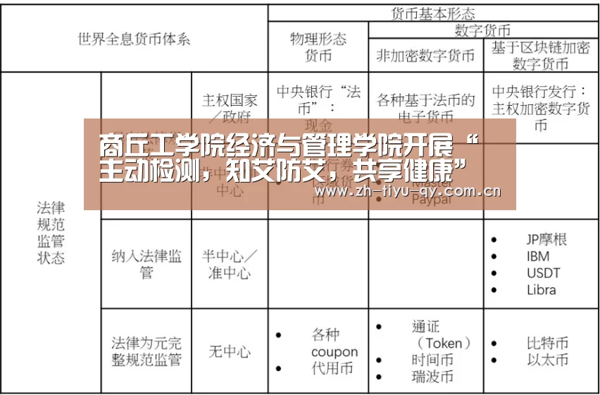 商丘工学院经济与管理学院开展“主动检测,知艾防艾,共享健康”主题活动‘球友会平台为您提供全网最全的体育赛事直播与专业的在线投注服务。高赔率、安全快捷,立即注册体验!’(图3) 球友会平台为您提供全网最全的体育赛事直播与专业的在线投注服务。高赔率、安全快捷,立即注册体验!